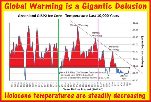 Global Warming is a Gigantic Delusion.jpg