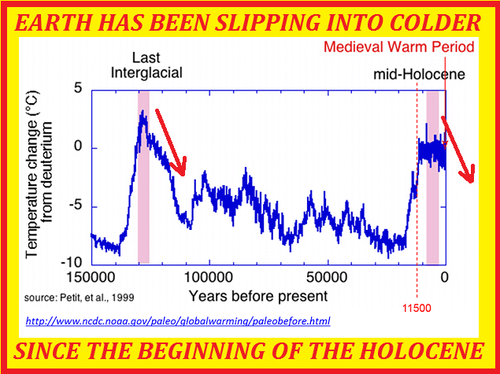 earth has been slipping into colder since the great melt.png