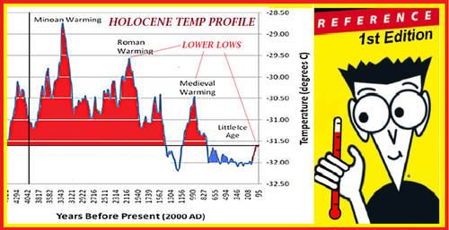 global warming hysteria.png