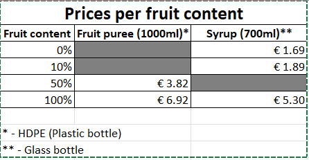 rio pricing table.png