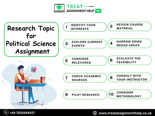 Research Topic For Political Science Assignment.jpg