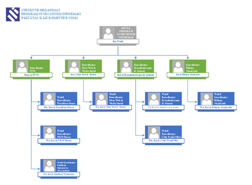 strukturOrganisasi.png