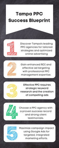 Google Ads Agency Tampa..jpg