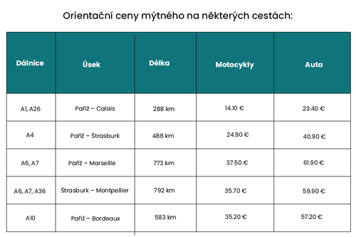 CZ 5 Za dálniční známku v novém roce zaplatíš.png