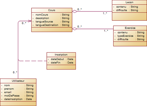 diagram class duolingo.png