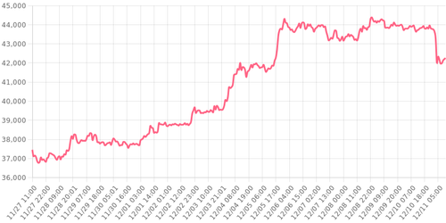 bitcoin 1702287302529.png
