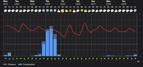 2023 12 11 13 45 27 Weather today Rasht, IR Foreca.com.png