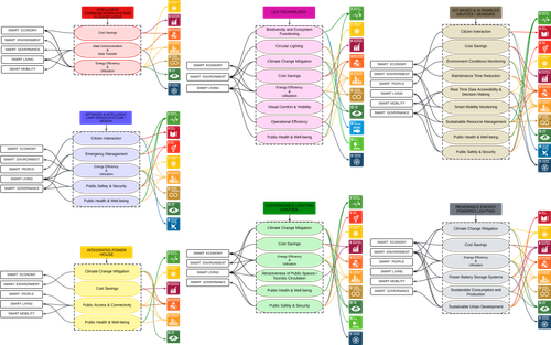 Mind map Page 1 (13).png