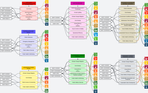 Mind map Page 1 (14).png