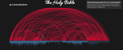 BIBLE CONTRADICTIONS.png