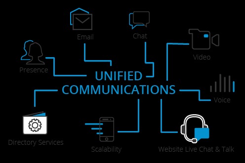 Unified Communications.jpg