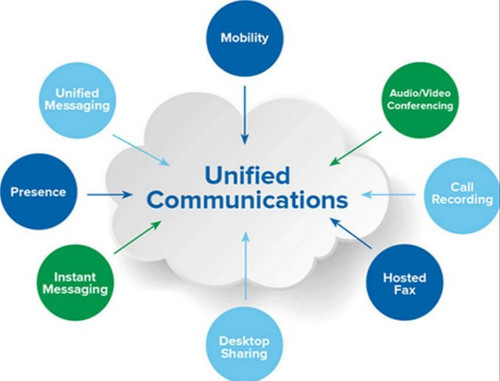 Unified communications services.jpg