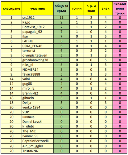 Класиране за 20 ти кръг.png