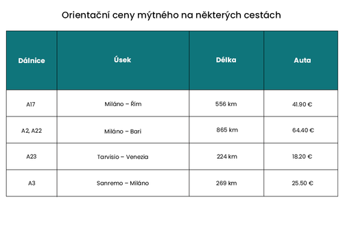 CZ 7 Za dálniční známku v novém roce zaplatíš.png