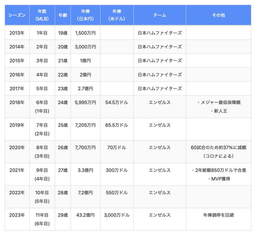 スクリーンショット 2023 12 11 22.29.26.jpg