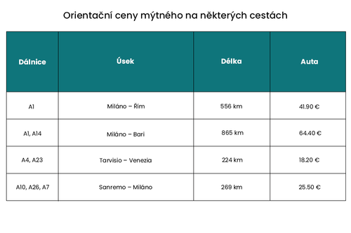 CZ 7 Za dálniční známku v novém roce zaplatíš.png