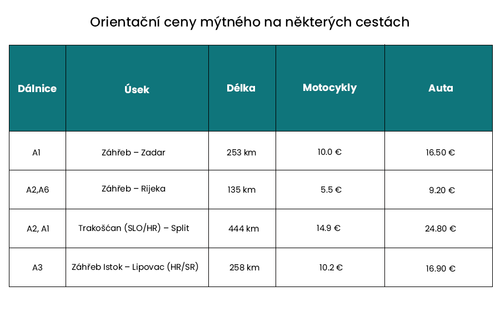 CZ 6 Za dálniční známku v novém roce zaplatíš.png