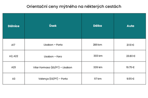 CZ 8 Za dálniční známku v novém roce zaplatíš.png