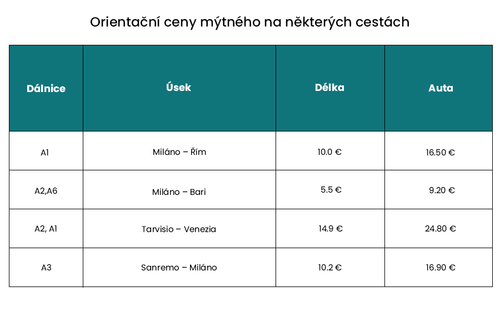 CZ 7 Za dálniční známku v novém roce zaplatíš.png