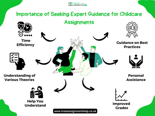 Importance of Seeking Expert Guidance for Childcare Assignments.jpg