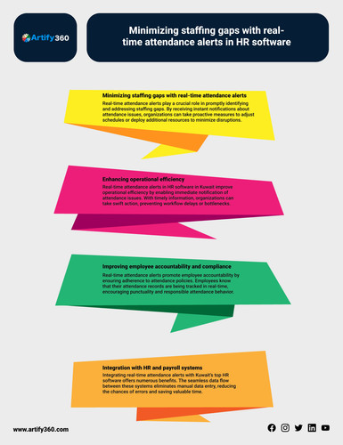 Real-Time Attendance Alerts in Manama's Leading HR Software.jpg