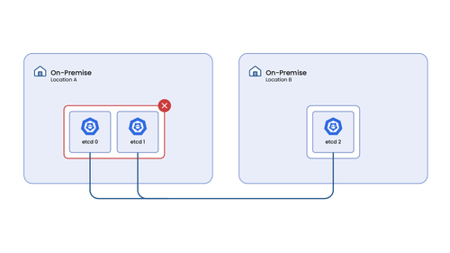 On Premise Kubernetes role 1@2x.png