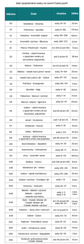 1 dialnicna prvá.png