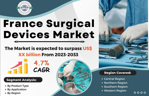 France Surgical Devices Market.jpg