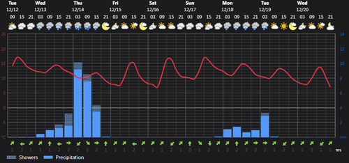 2023 12 12 13 15 33 Weather today Rasht, IR Foreca.com.png