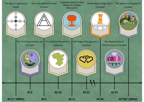 Cyparissa Time Line E.png