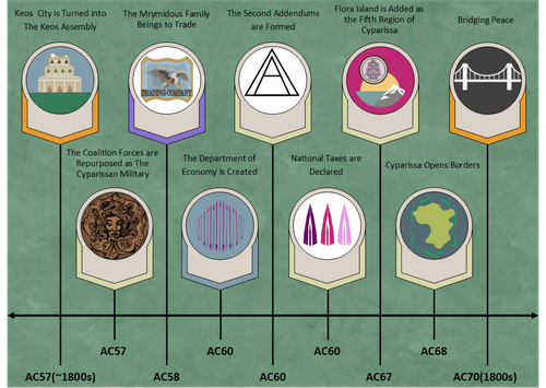 Cyparissa Time Line F.png