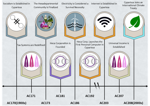 Cyparissa Time Line I.png