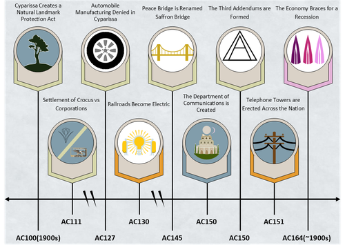 Cyparissa Time Line H.png