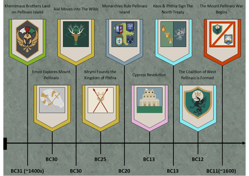 Cyparissa Time Line A.png