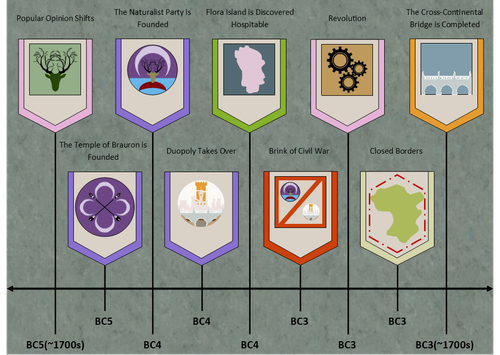 Cyparissa Time Line C.png