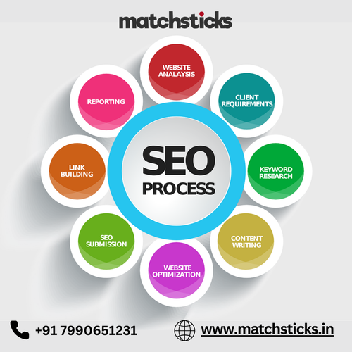 Ascend the Search Rankings with Matchsticks: SEO Solutions for Skyrocketing Success..png