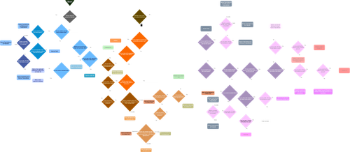 Wood Finish Decision Flowchart(2).png