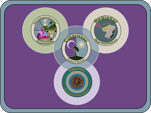 Cyparissa Gov System Visual.png