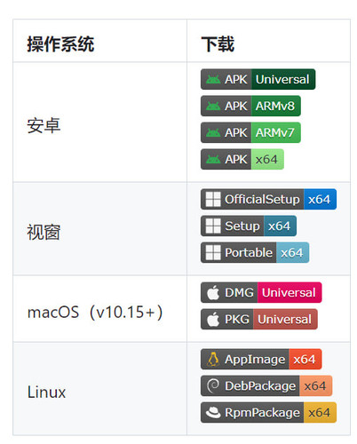 支持系统表格.jpg
