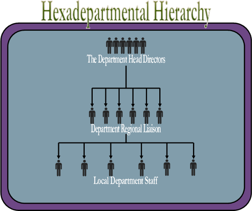 Cyparissa Gov System HexaD Hierarchy.png