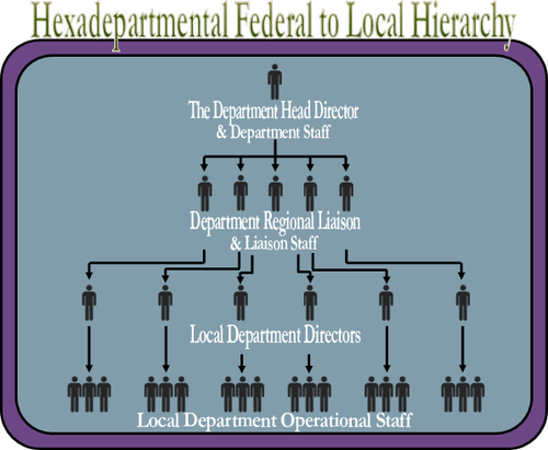 Cyparissa Gov System HexaD Fed to Local Hierarchy.png