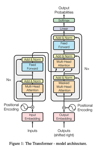 Transformer Architecture.png