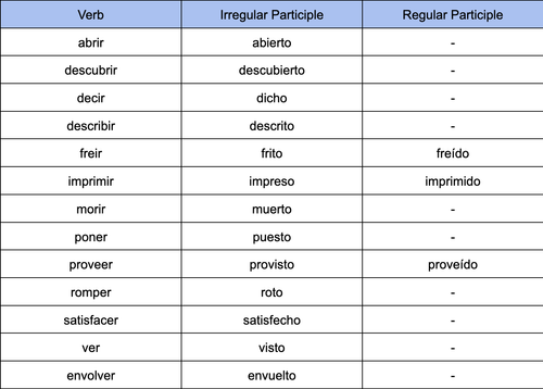 Screenshot 2024 04 28 at 10.21.49 PM.png