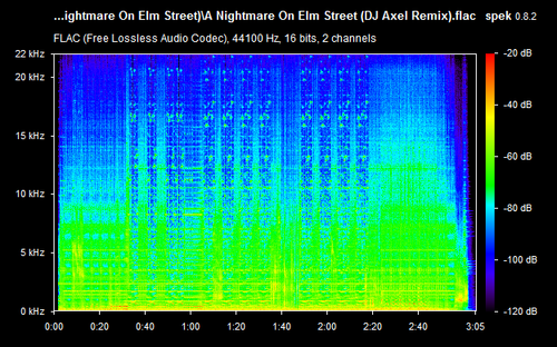 A Nightmare On Elm Street (DJ Axel Remix)