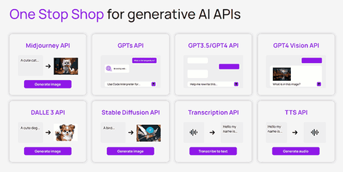 GoAPI generative AI APIs 11zon.png