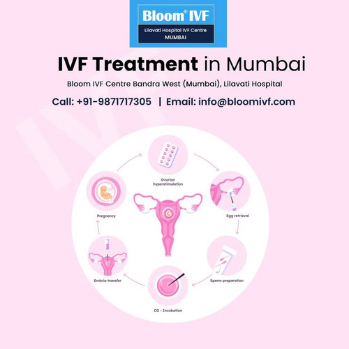 Leading IVF Specialist at Bloom IVF.jpg