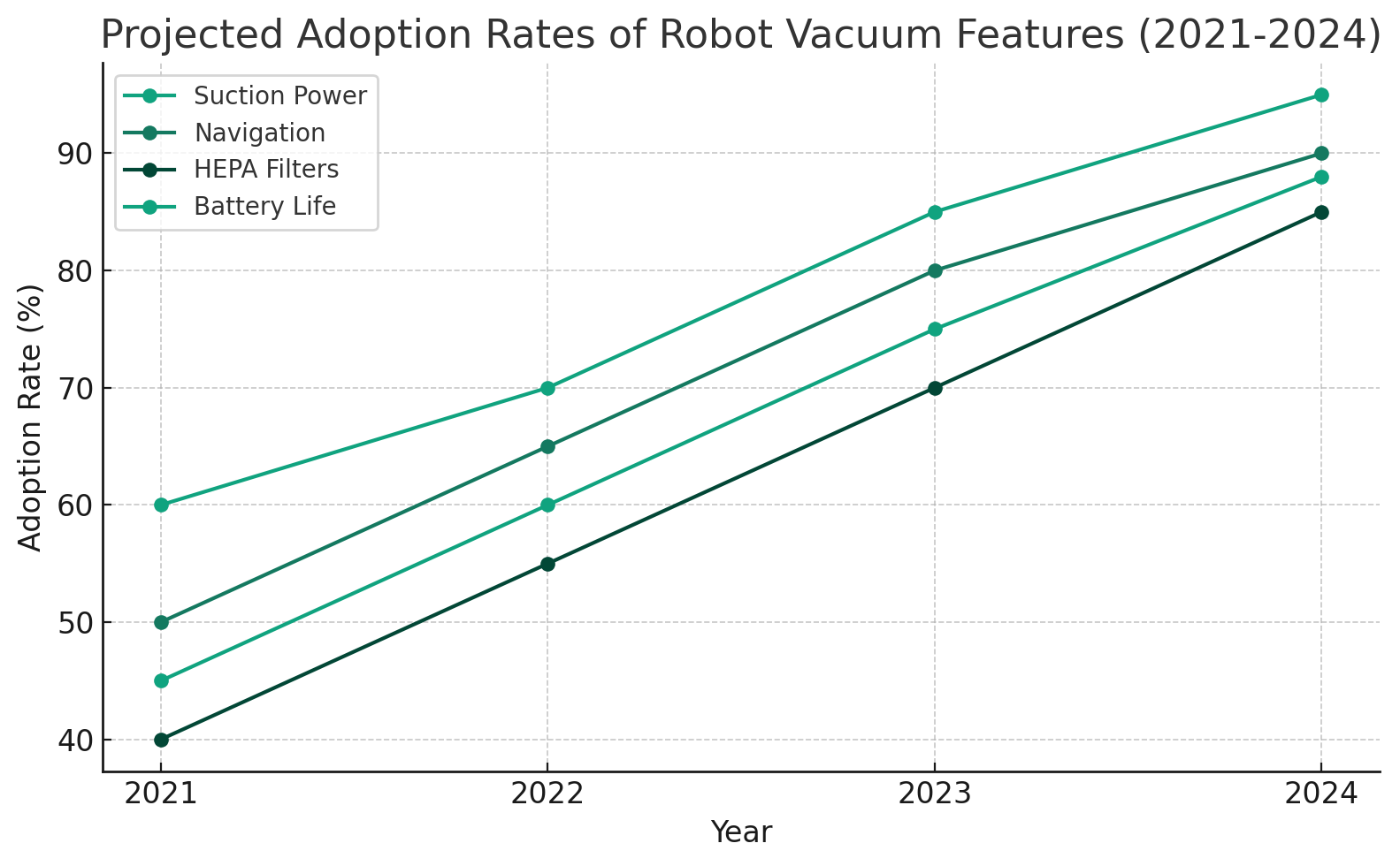 Adoption Graph