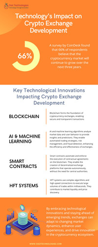 The Influence of Technology on Crypto Exchange Development.jpg