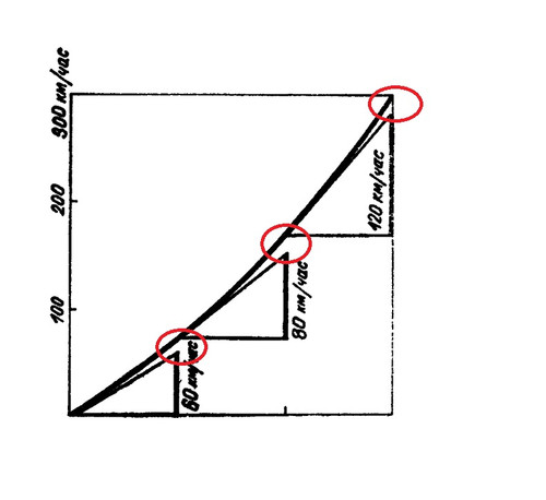 Дифференциал Погрешности.jpg