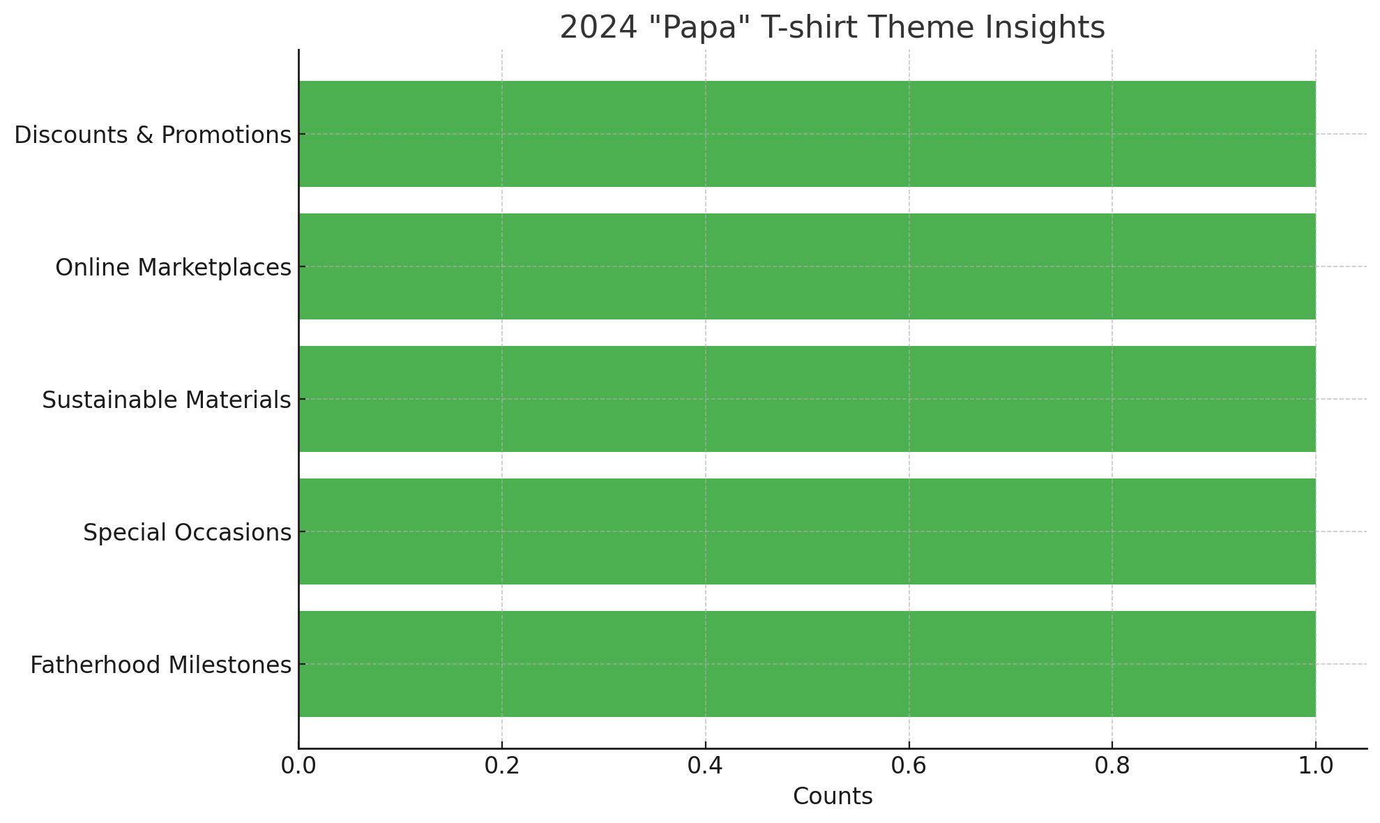 Trends für 2024